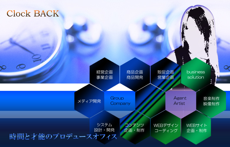 クロックバック Clock BACK